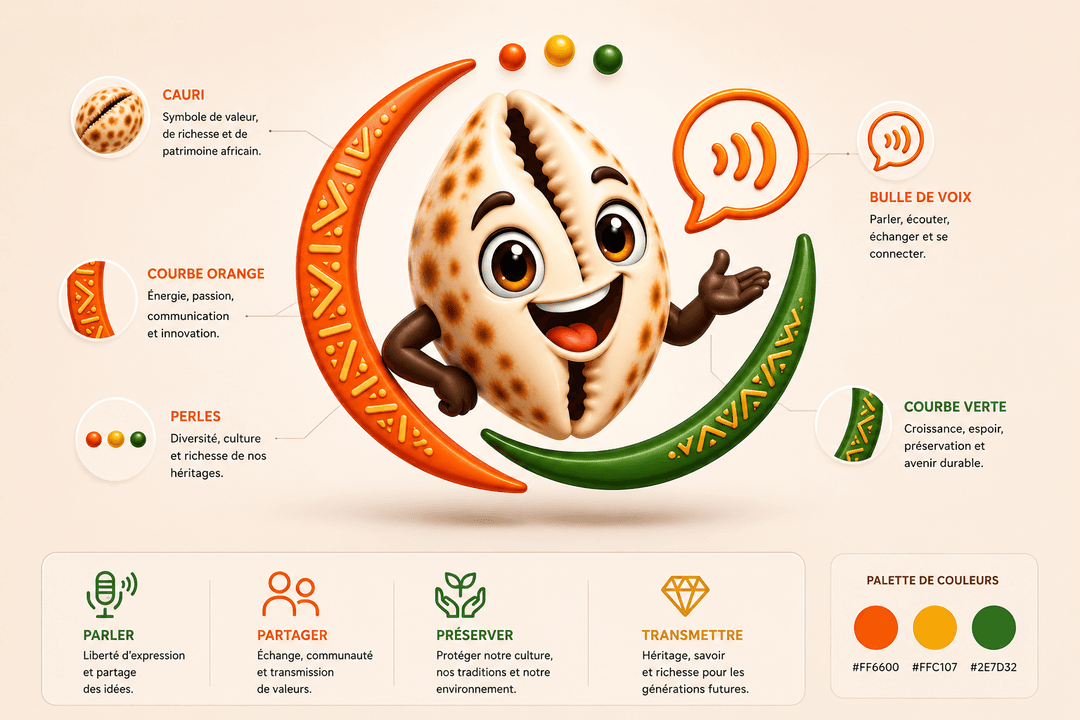 Explication du logo Kandanya